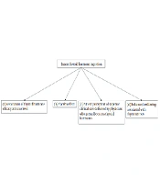 Int J Endocrinol Metab